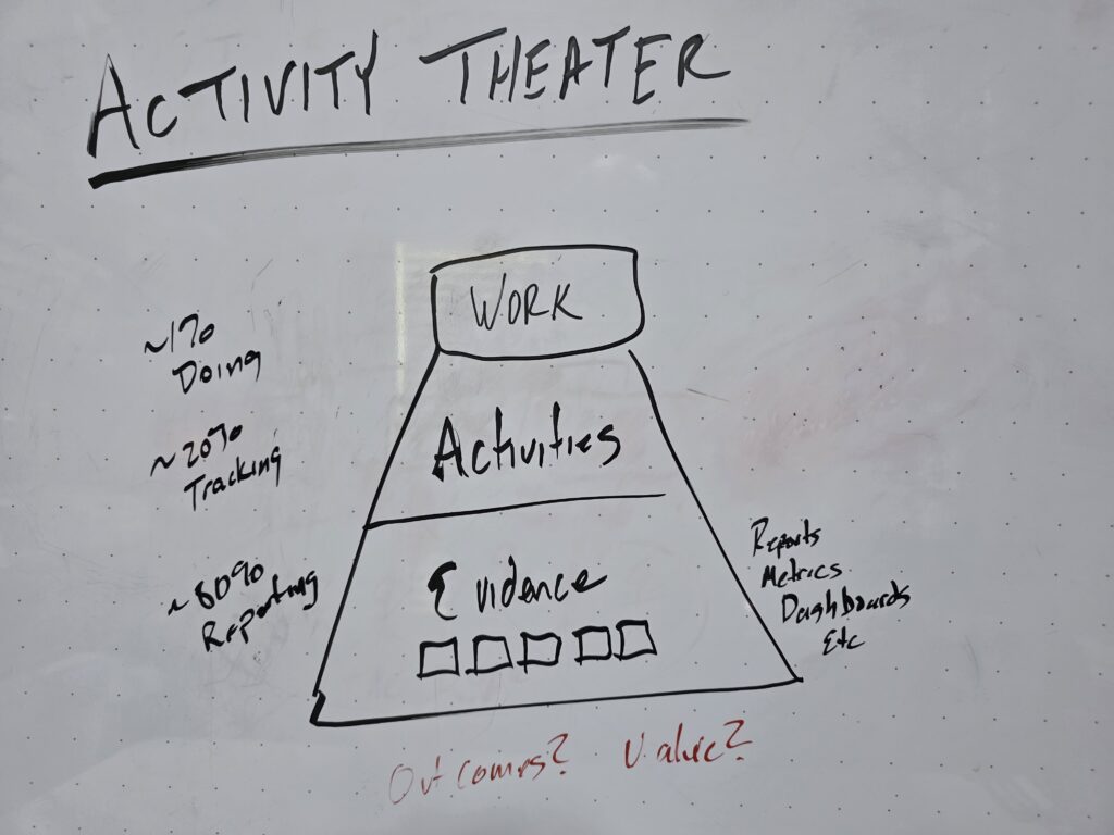 Whiteboard drawing explaining Activity Theater