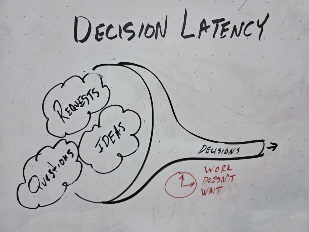 Whiteboard drawing explaining decision latency