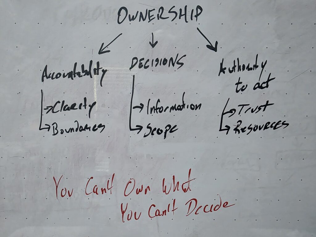 Whiteboard showing the elements of ownership