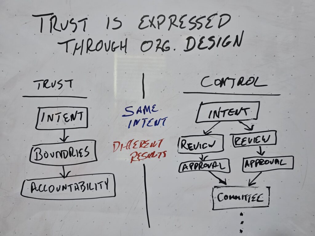 Whiteboard drawing showing how trust is expressed through organizational design