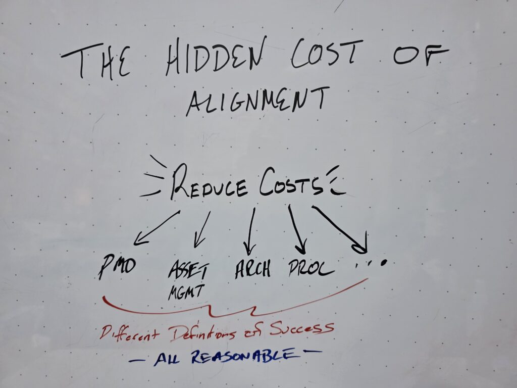 Whiteboard image depicting the hidden cost of alignment