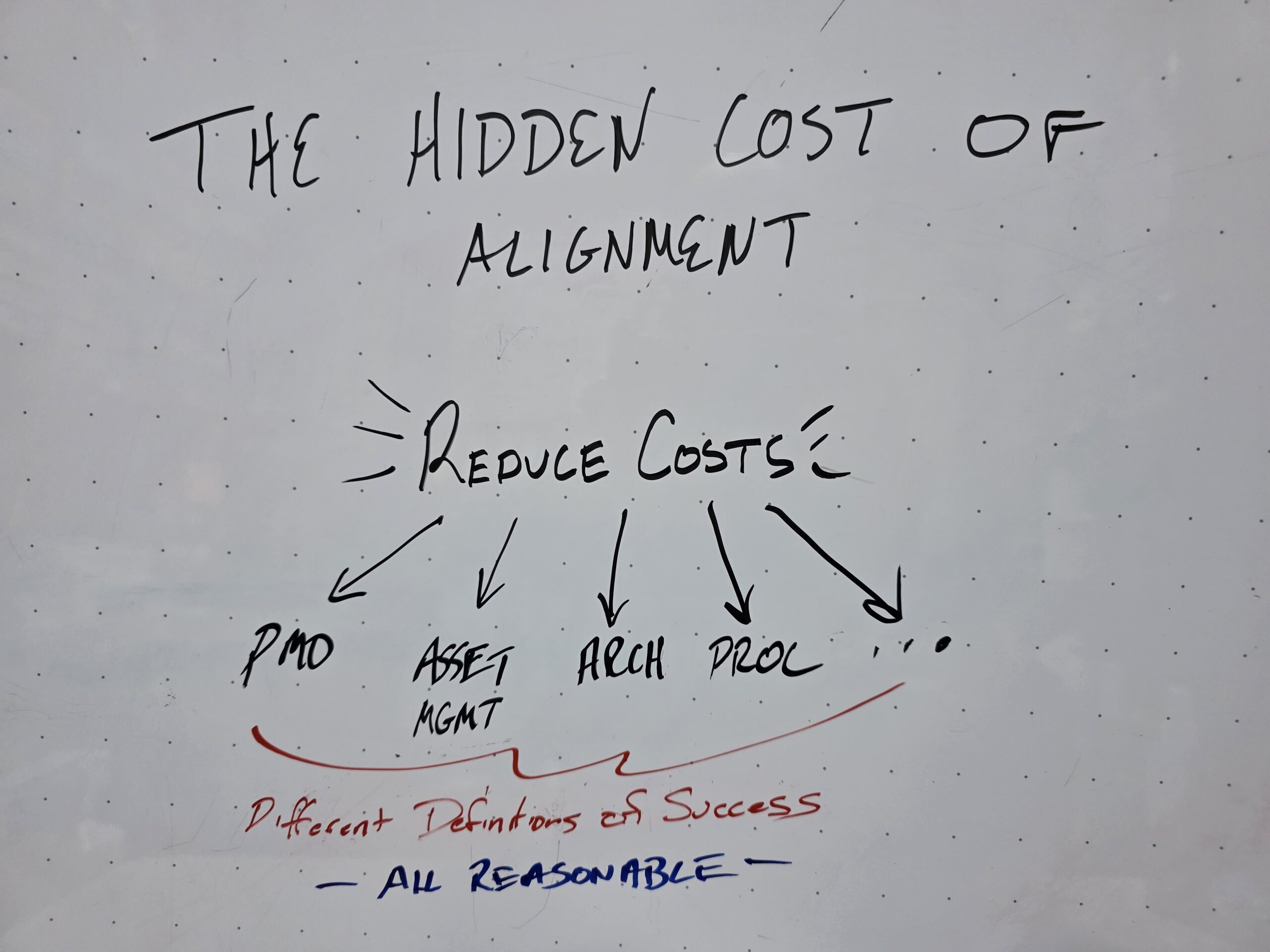 Whiteboard image depicting the hidden cost of alignment