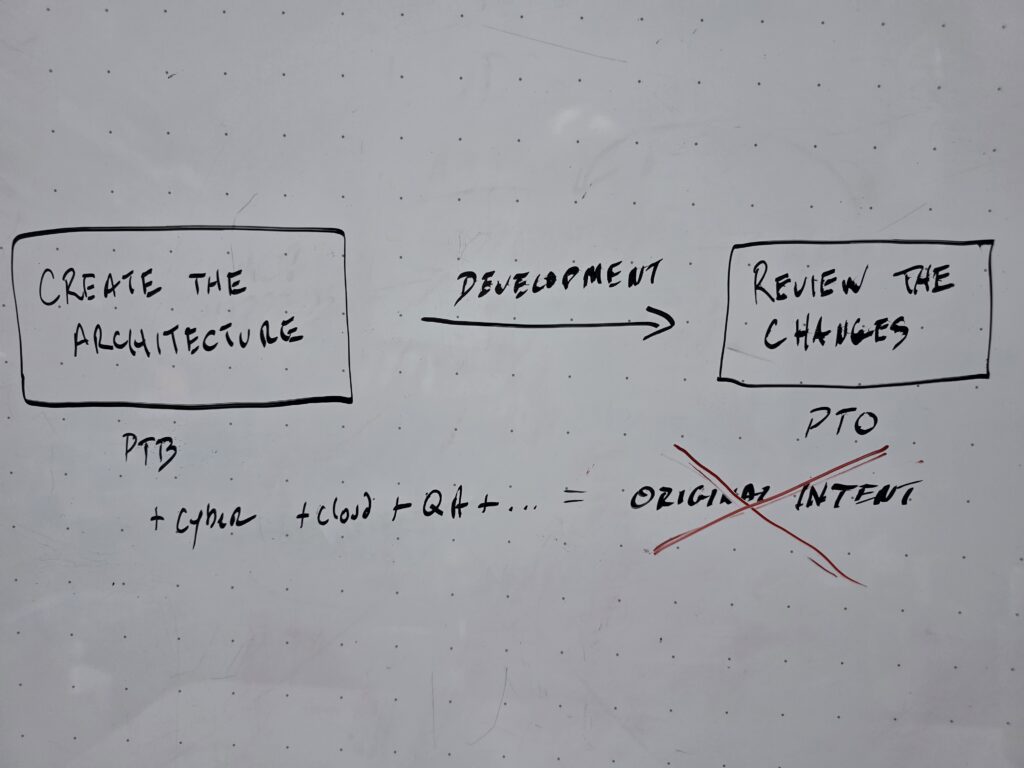 Whiteboard showing accumulation of process can remove intent