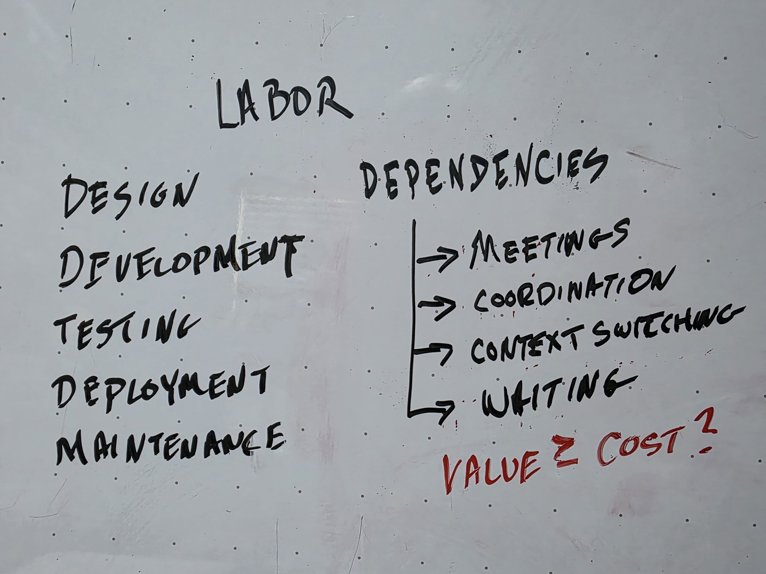 Whiteboard drawing asking if dependencies are worth the cost